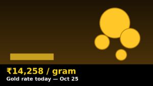 ₹14,258/g: Oct 25 gold rate — Delhi, Mumbai, Chennai